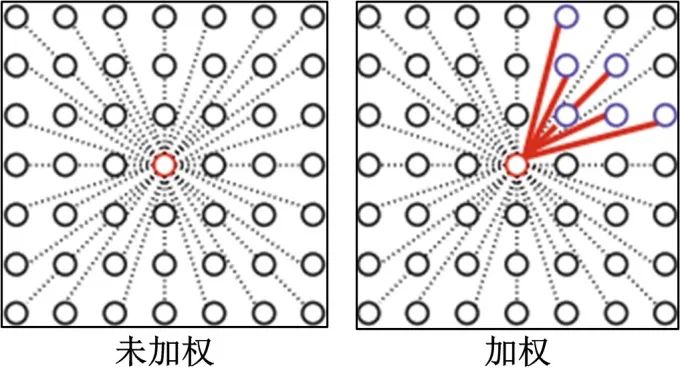 opencv 光流计算 deepflow光流算法_神经网络_05