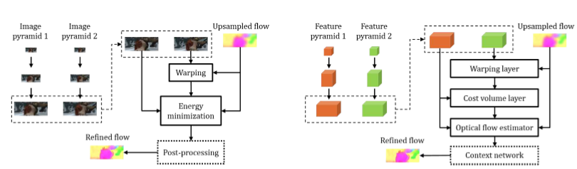 opencv 光流计算 deepflow光流算法_大数据_09