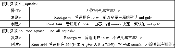 nfs文件服务器高可用 nfs存储服务器_CentOS7_06