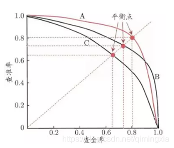 aigc做模型预测 模型 预测_数据集_31