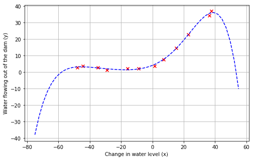 aigc做模型预测 模型 预测_aigc做模型预测_69