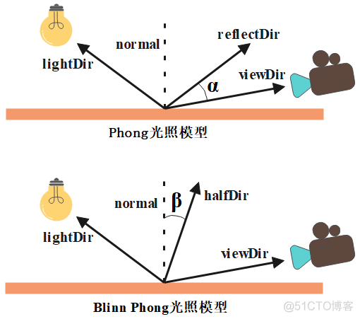 Unity雕刻效果 unity怎么给物体上色_Unity雕刻效果_03