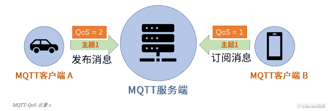 QOS网络拓扑图 qos 1_QOS网络拓扑图_10