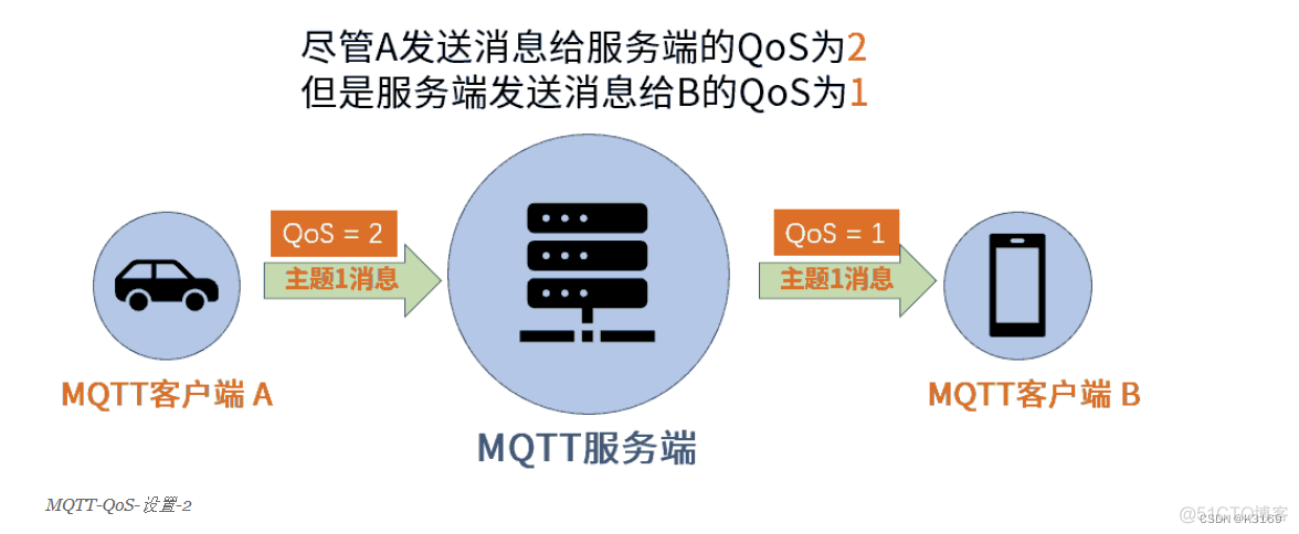 QOS网络拓扑图 qos 1_网络协议_11