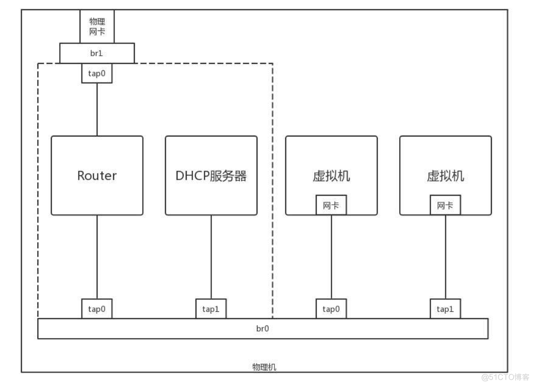 网络安全虚拟机怎么切换到原来的用户 网络设备虚拟机_NAT_07