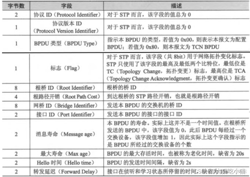 从vlanif接口发出的报文 vlanif接口作用_从vlanif接口发出的报文