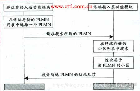 车载终端数据协议 java 车载数据终端怎么用_车载终端数据协议 java_02