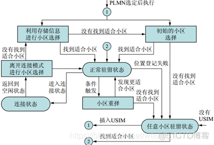 车载终端数据协议 java 车载数据终端怎么用_搜索_03