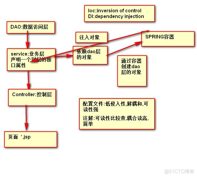 springtime人物性格分析 springsowing人物分析_业务逻辑