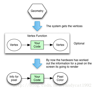 unity shadergraph 全息投影 unity shadow shader_贴图