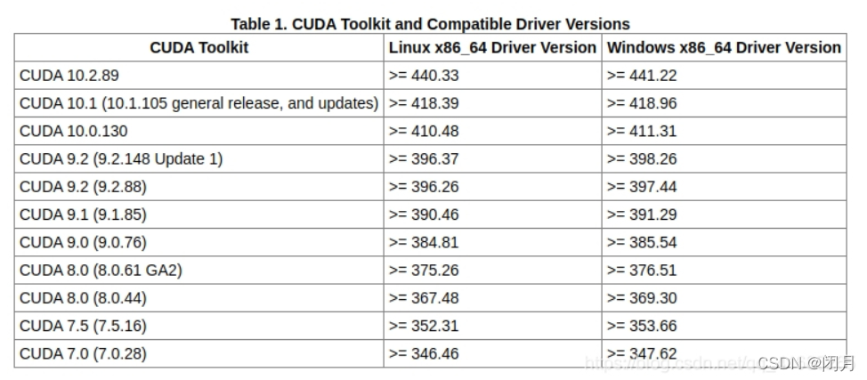 gpu 算力评估 gpu算力怎么看_CUDA_10