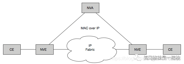 ovn vxlan ovn vxlan数量不够_IP_04