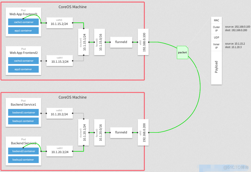 k8s安装ingressContraller k8s安装flannel_docker