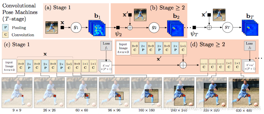 TensorFlow 怎么使用 tensorflow lite教程_人工智能