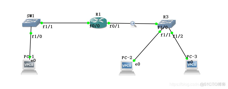 gns3用wireshark抓取OSPF路由协议报文 gns3怎么抓包_IP