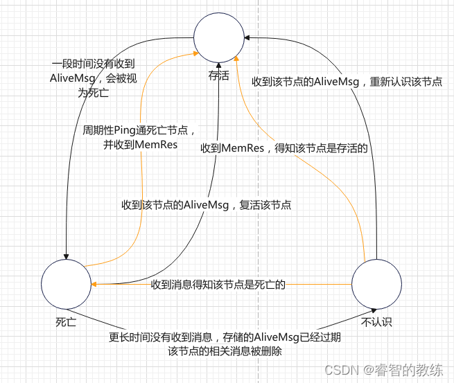 hyperLedger Fabric 交易处理速度 fabric 交易流程_数据_07