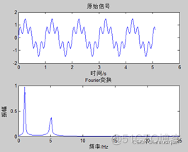 小波变换 在图像语义分割中的应用 小波变换作用_小波变换_04