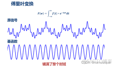 小波变换 在图像语义分割中的应用 小波变换作用_傅立叶变换_08