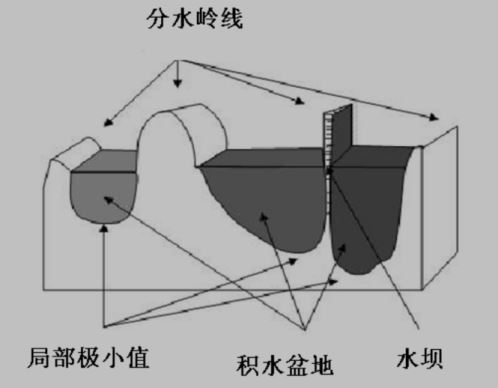 图像分类算法的后半部分 图像分割算法及其实现_算法