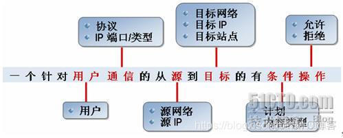 防火墙 监控模板 防火墙控制_IP_02