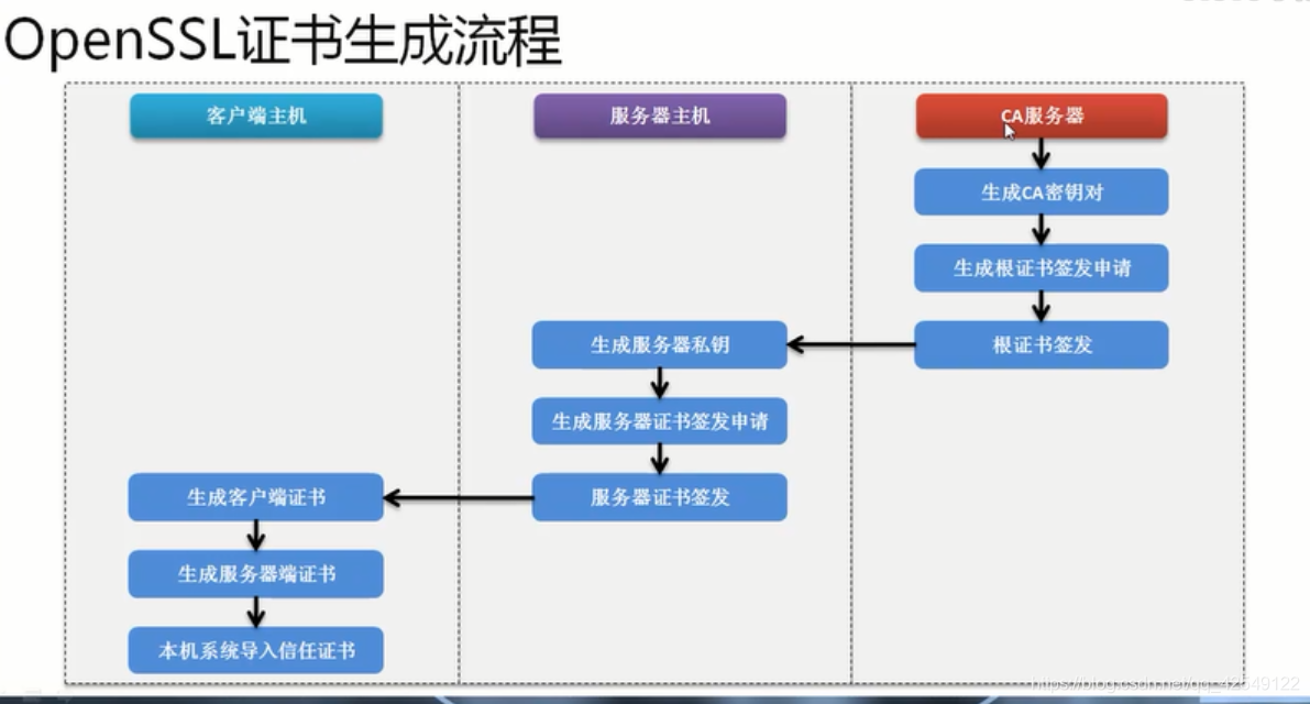 harbor 用户名密码 harbor配置https_harbor_02