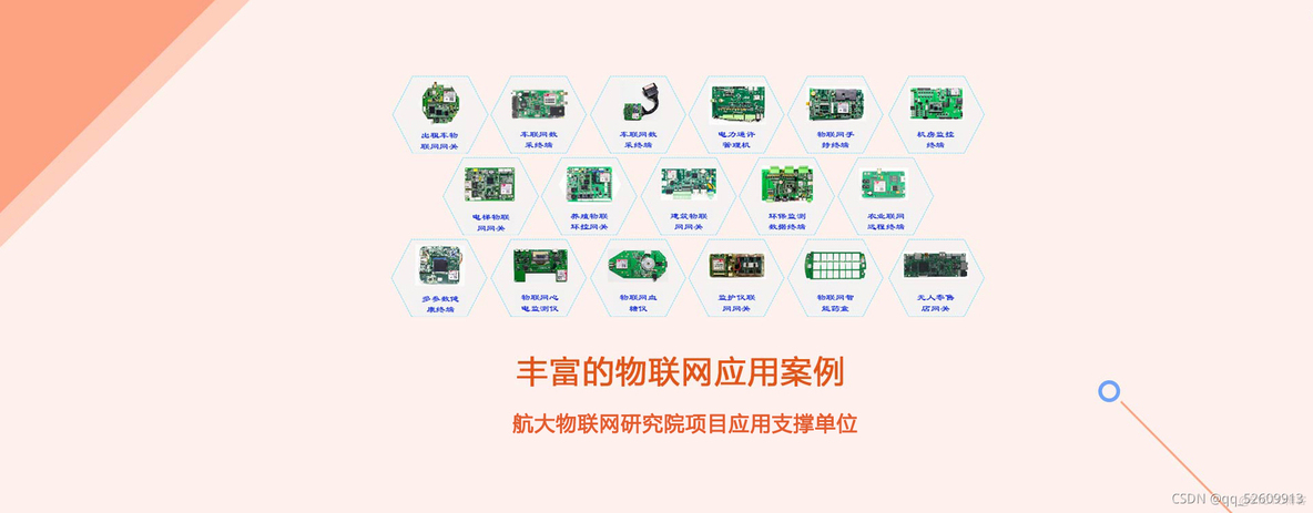 物联网接入设计 物联网接入标准_数据