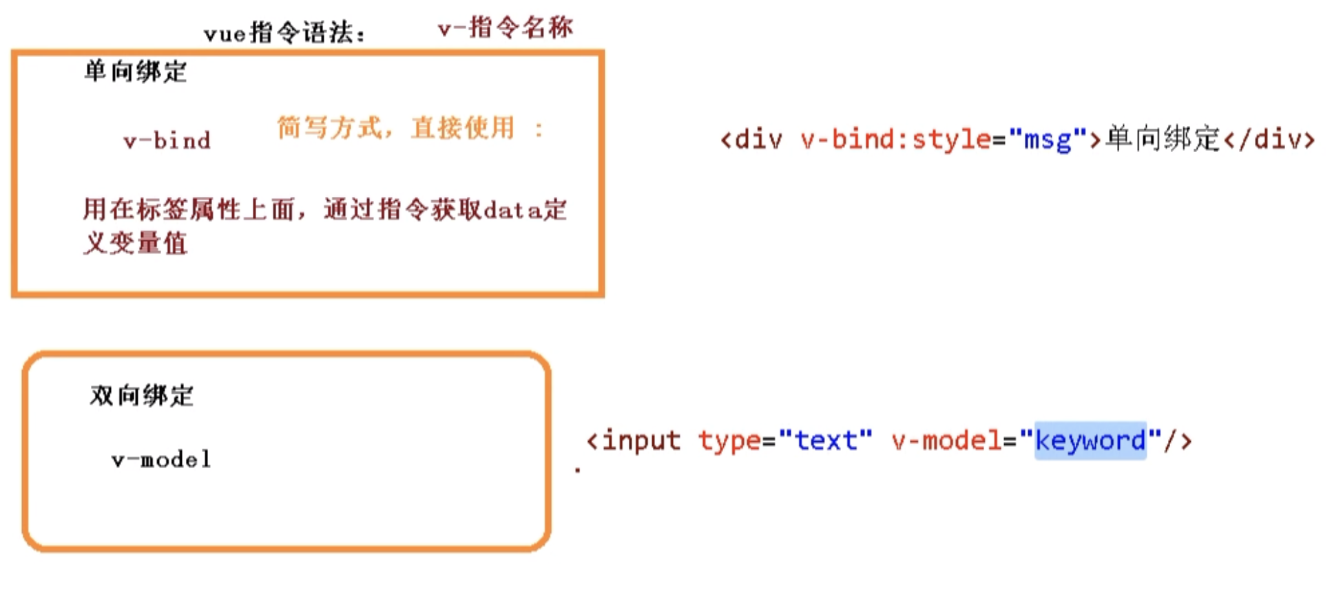 es6 前端封装json数据 web前端es6_赋值