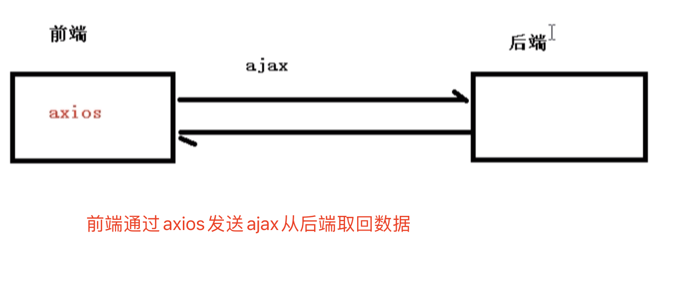 es6 前端封装json数据 web前端es6_html_10