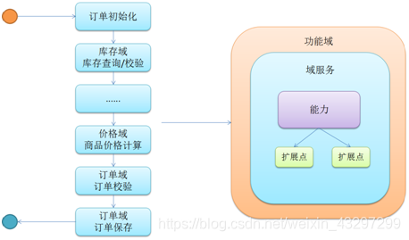 微服务工程怎么修改工程名 微服务改造之路_微服务工程怎么修改工程名_02