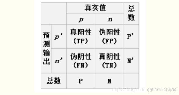 目标检测AP值和RP值 目标检测roc_目标检测_04