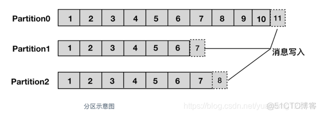 kafka设置最大并发连接数 kafka最大支持连接数_scala_02