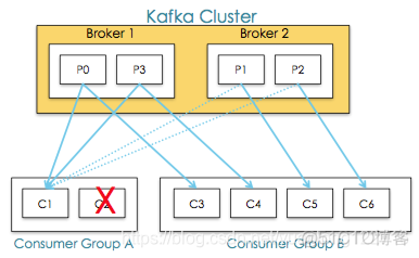 kafka设置最大并发连接数 kafka最大支持连接数_scala_03