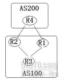 BGP修改吓一跳 bgp修改下一跳_Cisco