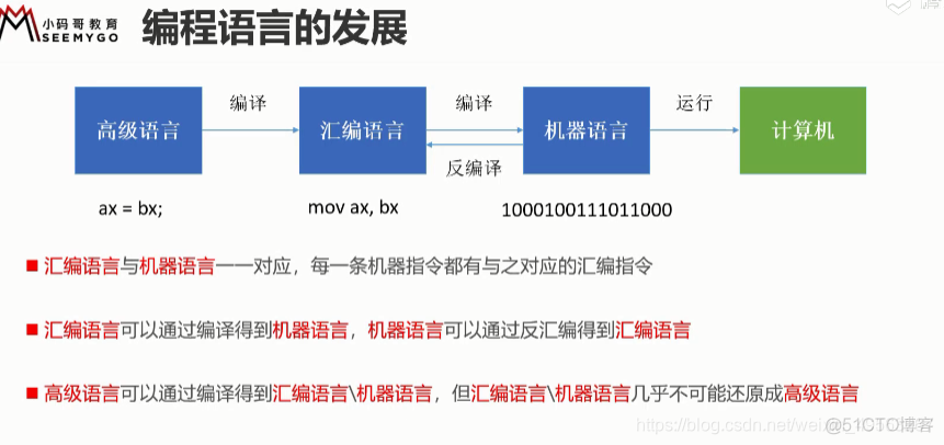 上海交通大学python语言程序设计教程实践教程课后答案 python上海交通大学赵璐pdf_数据_02