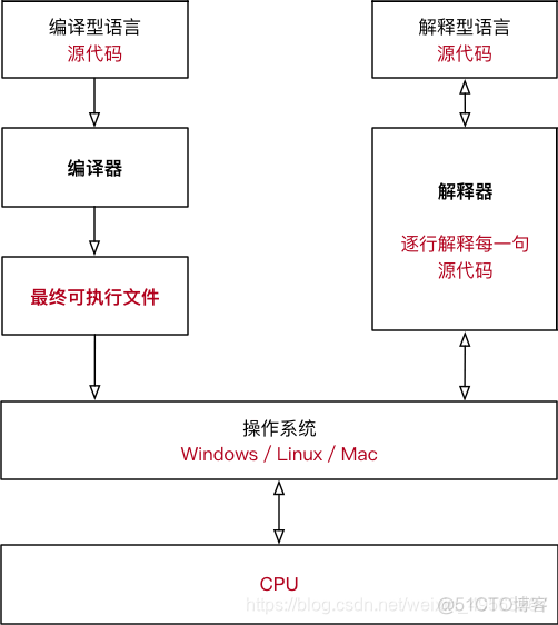 上海交通大学python语言程序设计教程实践教程课后答案 python上海交通大学赵璐pdf_运算器_03