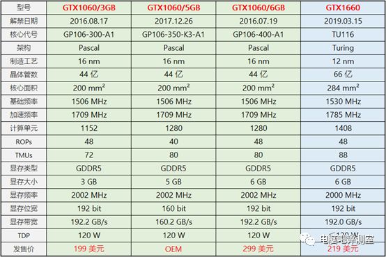 铭瑄挑战者h610m进bios 铭瑄挑战者b360_网络游戏