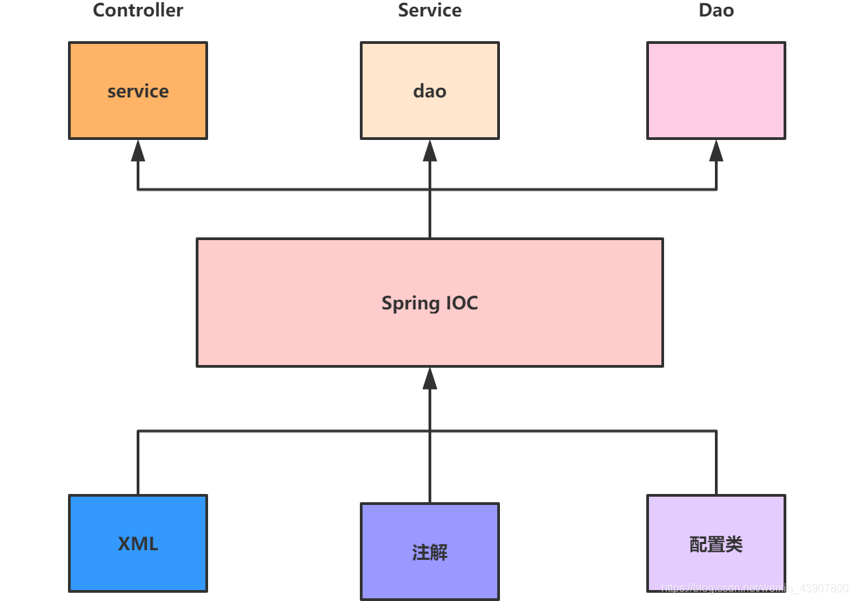 spring 指定编译环境 spring编程_spring 指定编译环境