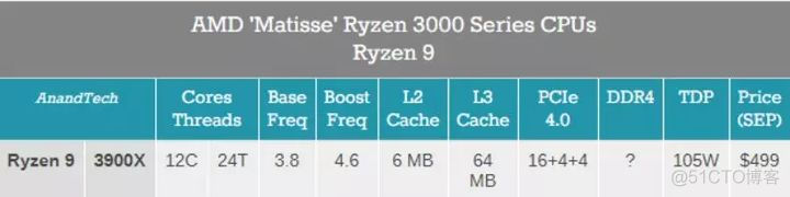 R730 ESXI定制下载 ryzen esxi_R730 ESXI定制下载_04