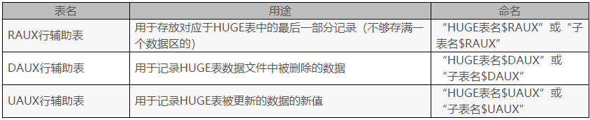 springboot 达梦 数据隔离级别 hibernate 达梦数据库_表名_03