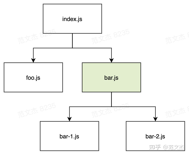 hot reload 和 hot restart 热更新 热更新的原理_webpack_06