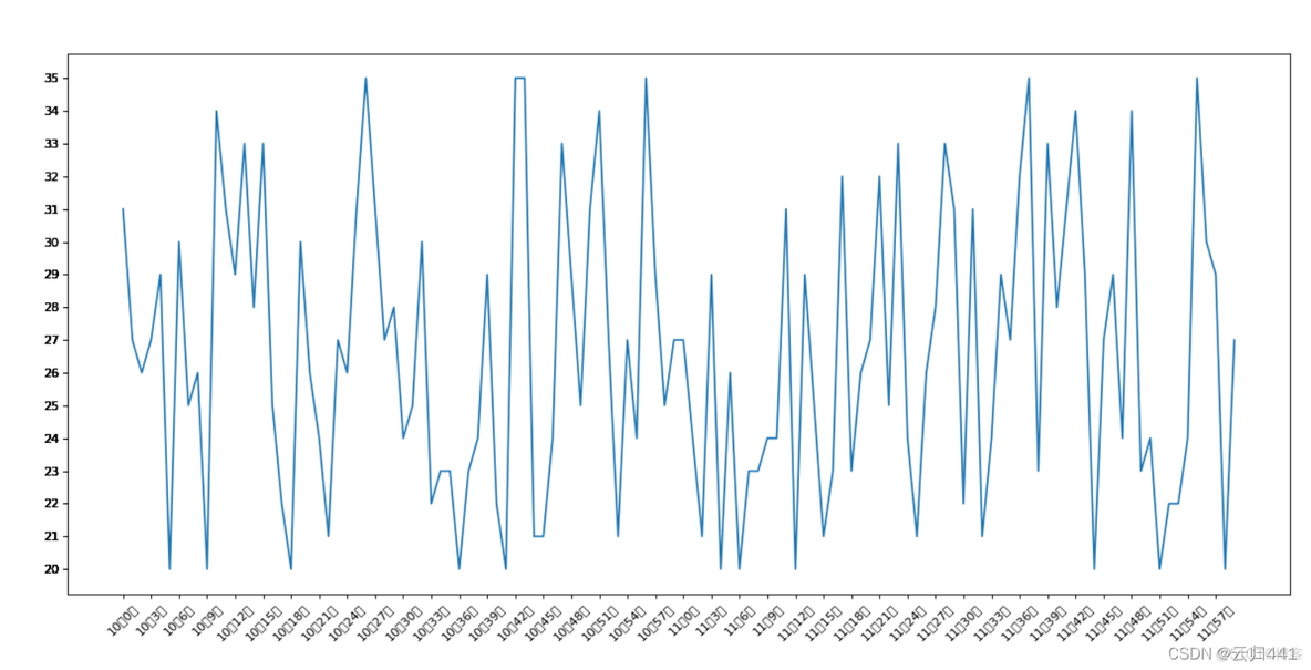 nomogram图Python绘制 matplotlib: python plotting绘制的图形及其代码_c语言_02