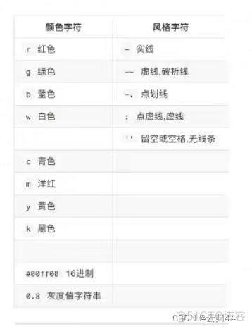 nomogram图Python绘制 matplotlib: python plotting绘制的图形及其代码_matplotlib_04