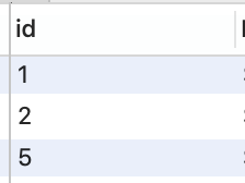 mysql 自增长id ID重复 mysql自增id过大且不连续_mysql 自增长id ID重复