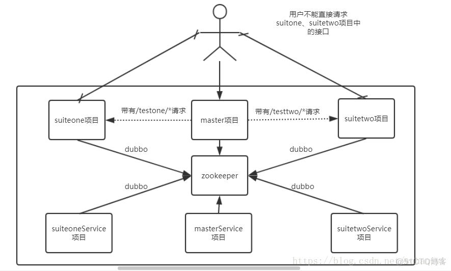 spring 设置代理服务器 springboot 代理服务器_ProxyFilter_04