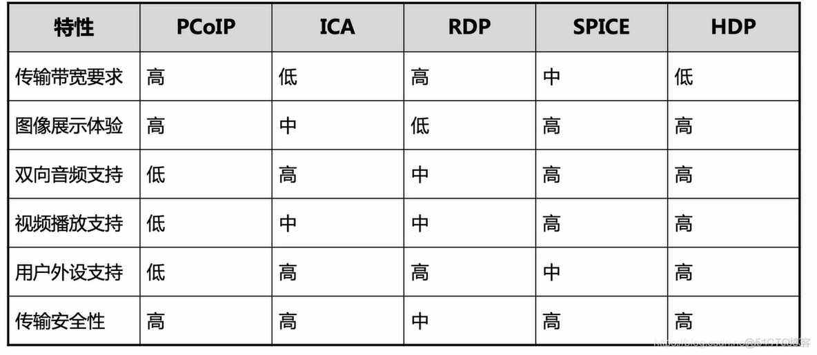 XenDesktop 云桌面 云桌面解决方案_重定向_07