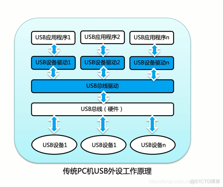 XenDesktop 云桌面 云桌面解决方案_数据_08