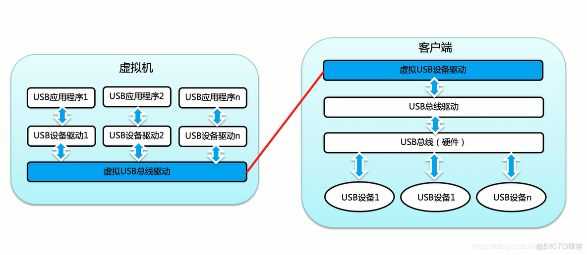 XenDesktop 云桌面 云桌面解决方案_XenDesktop 云桌面_09