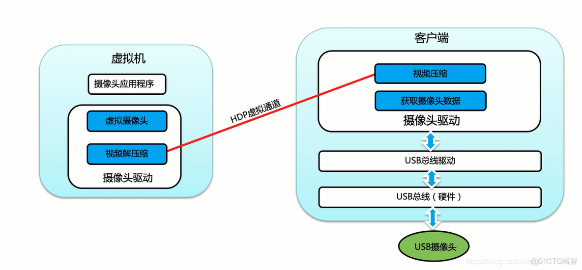 XenDesktop 云桌面 云桌面解决方案_云服务_10