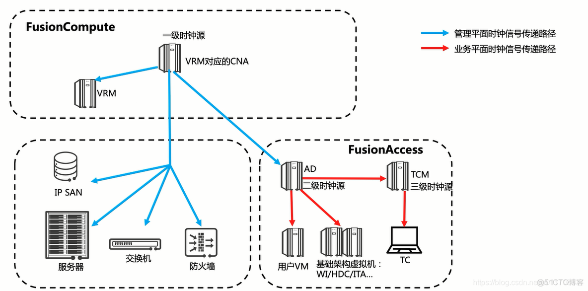 XenDesktop 云桌面 云桌面解决方案_数据_11