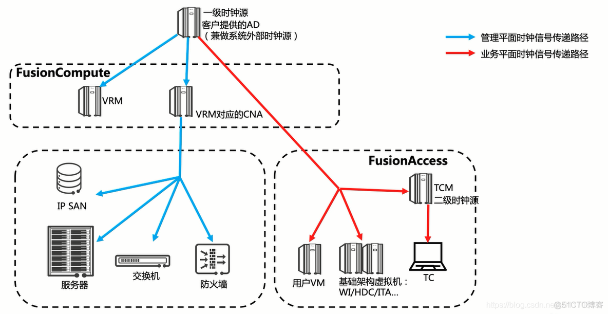 XenDesktop 云桌面 云桌面解决方案_云服务器_12